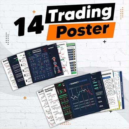 Complete Price Actions Chart Pattems Posters