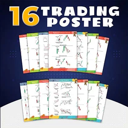 Candlestick Chart Patterns Posters