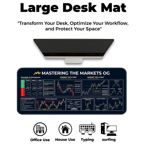 Mastering the Markets OG XL Deskmat – Divergence Strength, Dow Theory & Market Structure