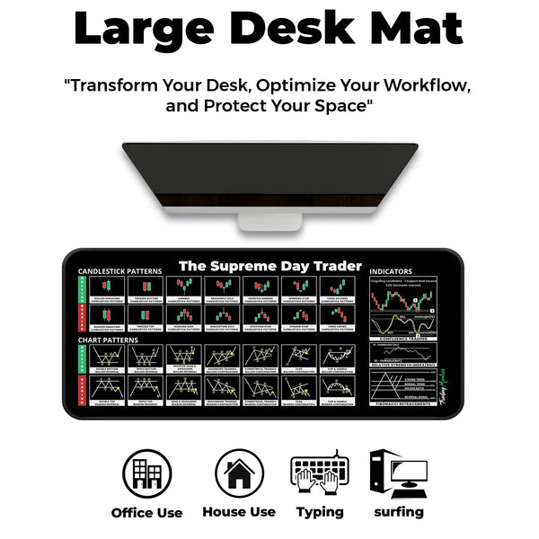 The Supreme Day Trader XL Deskmat – Chart Patterns, RSI, Confluence Trading & Fibonacci