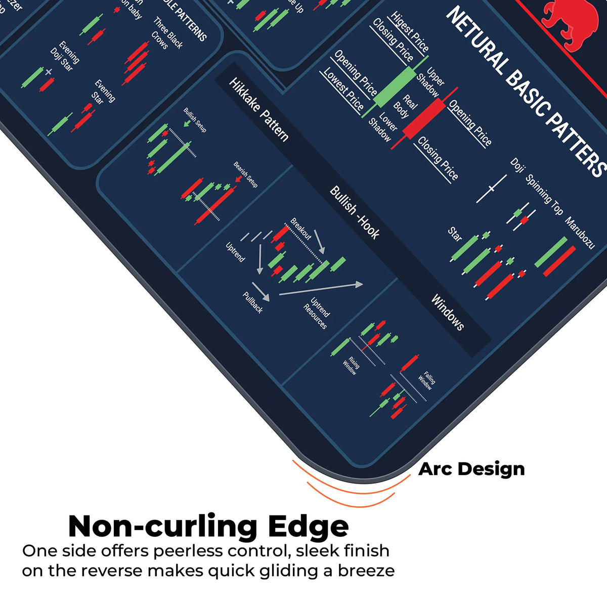Candlestick Patterns XL Trading Deskmat – Bullish, Bearish & Neutral Candle Setup Guide