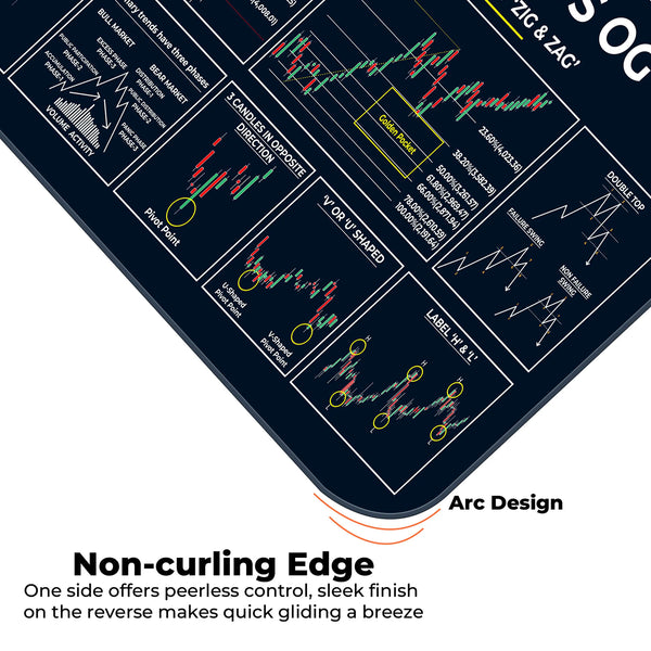 Mastering the Markets OG XL Deskmat – Divergence Strength, Dow Theory & Market Structure
