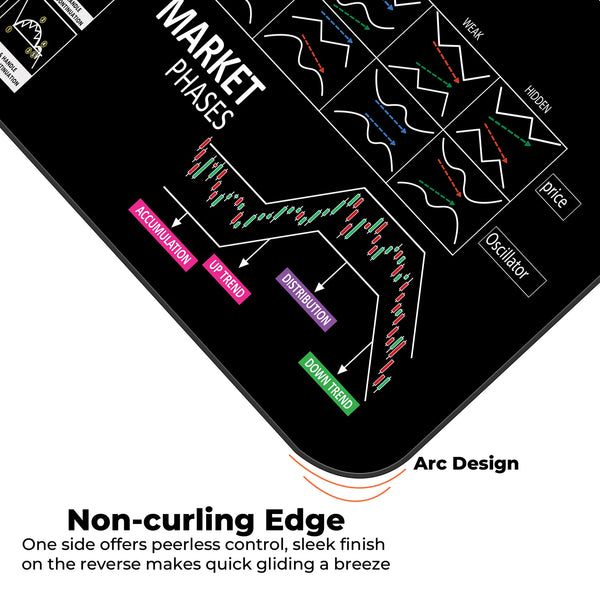 The Ultimate Day Trader XL Deskmat – Divergence Types & Market Cycle Phases
