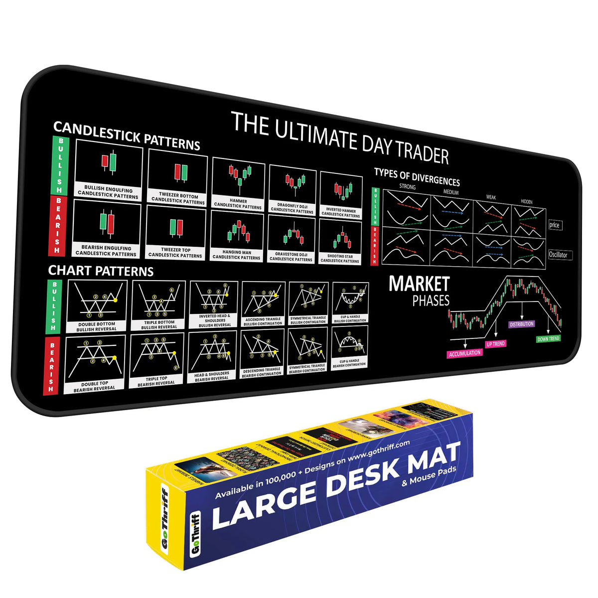 The Ultimate Day Trader XL Deskmat – Divergence Types & Market Cycle Phases