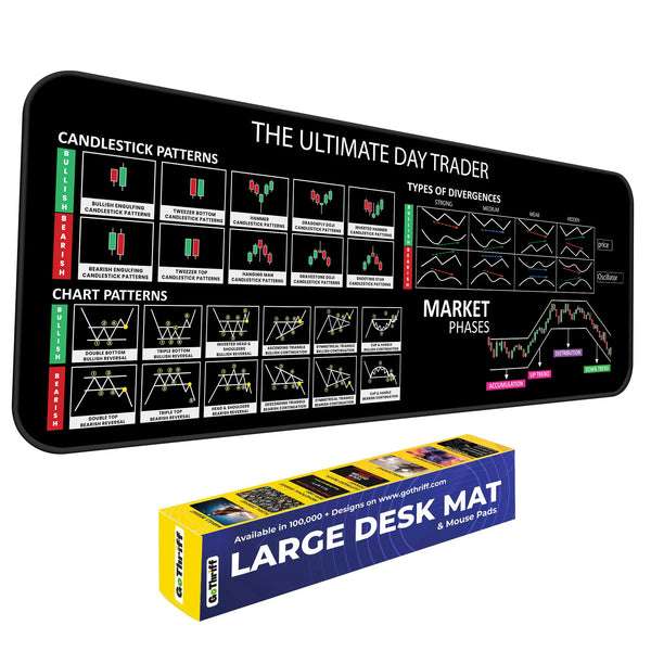 The Ultimate Day Trader XL Deskmat – Divergence Types & Market Cycle Phases