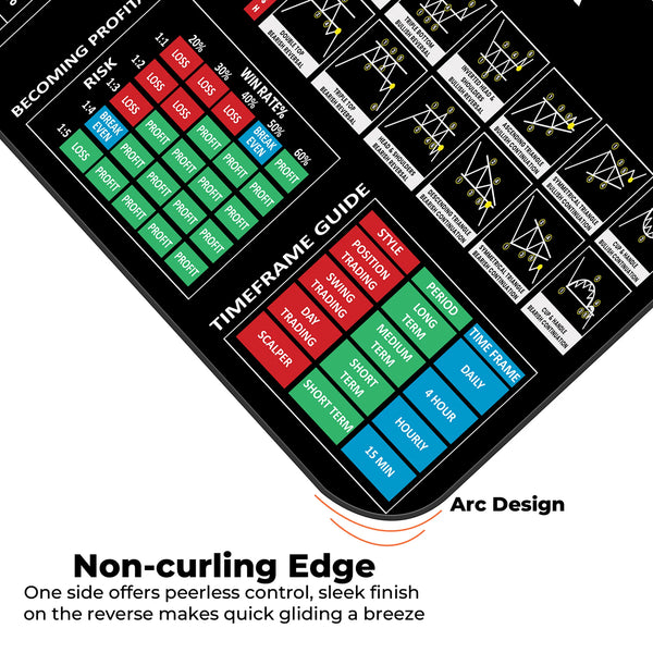 The Ultimate Day Trader XL Deskmat – Risk/Reward Ratios, Win Rates & Trading Timeframes