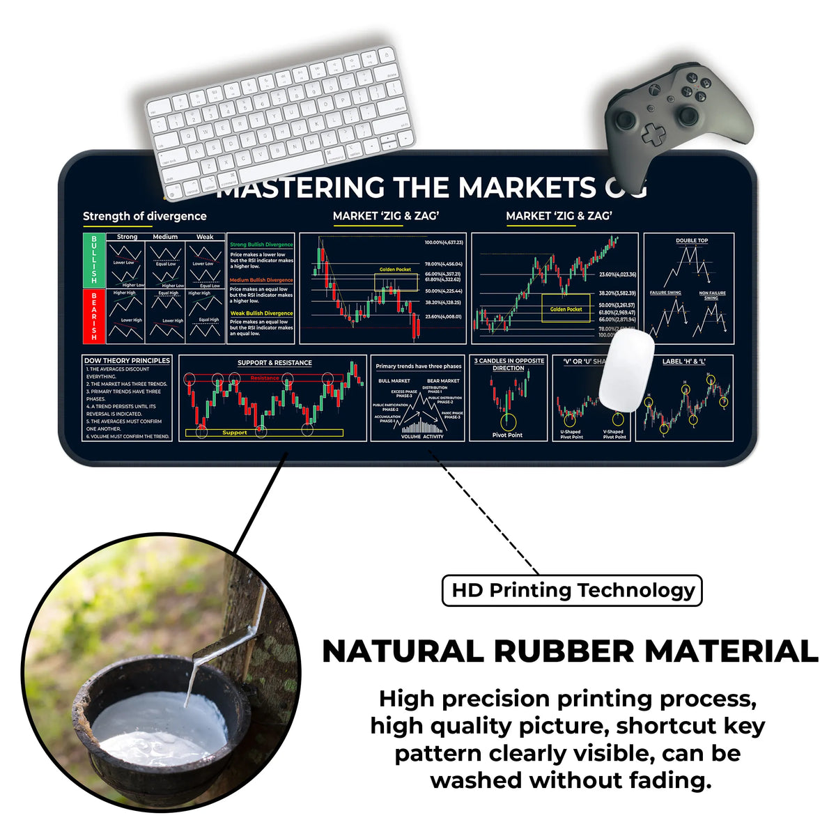 Mastering the Markets OG XL Deskmat – Divergence Strength, Dow Theory & Market Structure