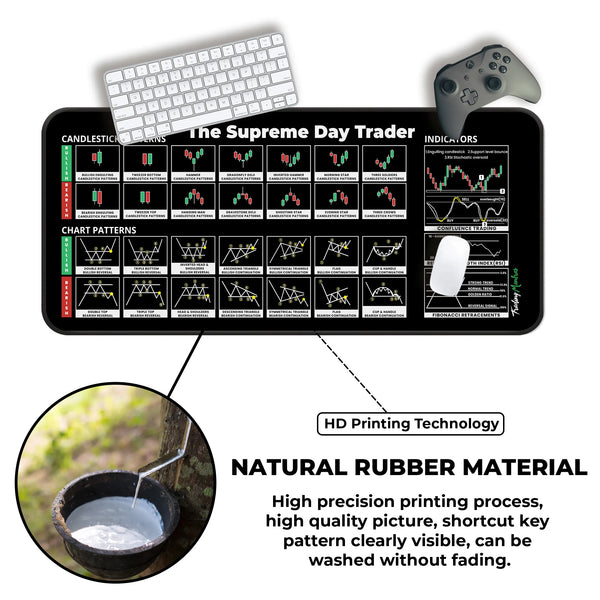 The Supreme Day Trader XL Deskmat – Chart Patterns, RSI, Confluence Trading & Fibonacci