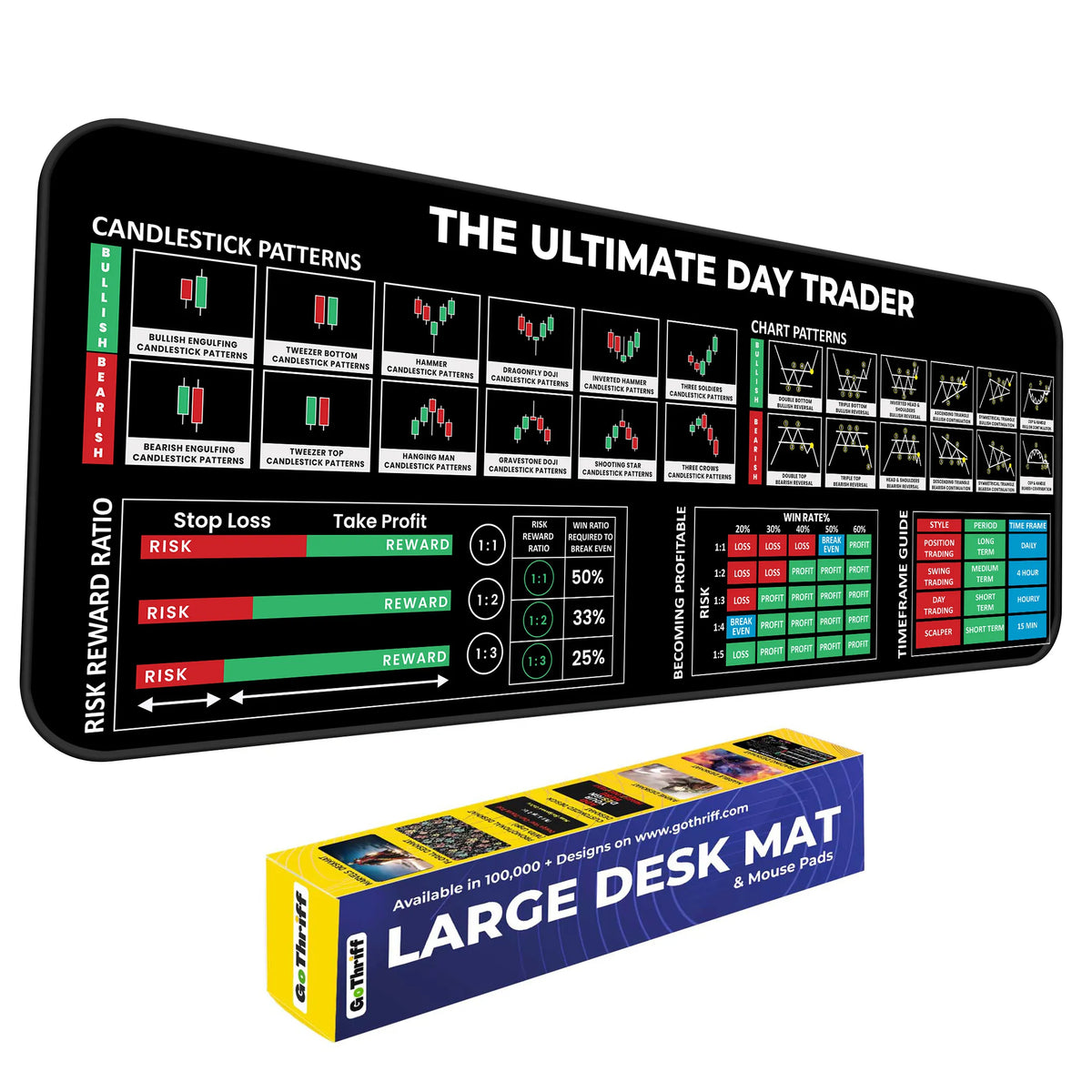 The Ultimate Day Trader XL Deskmat – Risk/Reward Ratios, Win Rates & Trading Timeframes