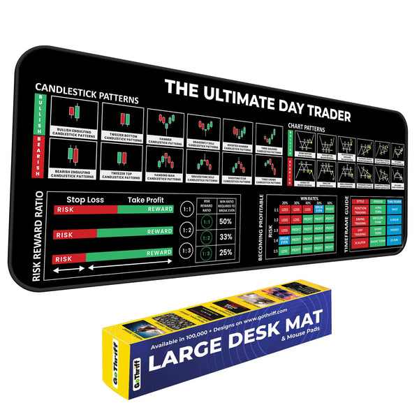 The Ultimate Day Trader XL Deskmat – Risk/Reward Ratios, Win Rates & Trading Timeframes