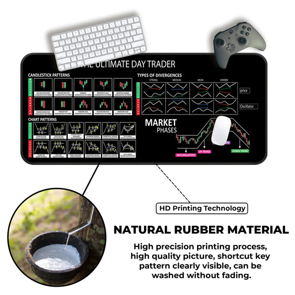 The Ultimate Day Trader XL Deskmat – Divergence Types & Market Cycle Phases