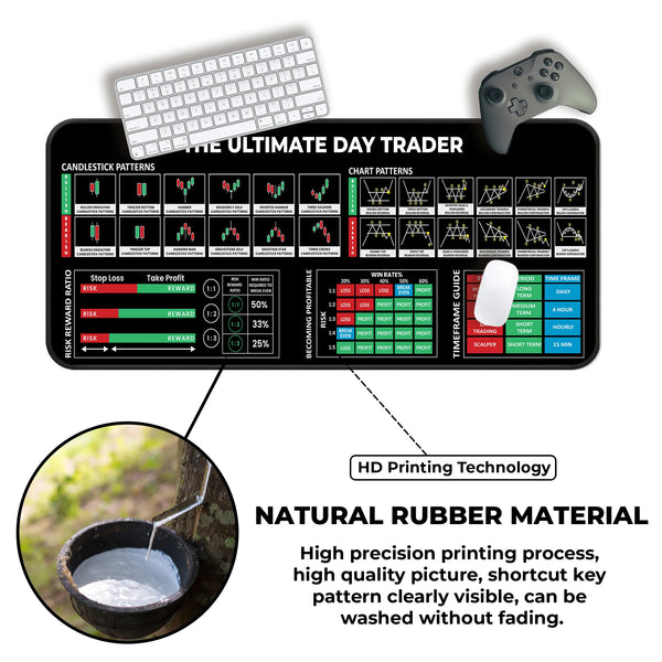 The Ultimate Day Trader XL Deskmat – Risk/Reward Ratios, Win Rates & Trading Timeframes