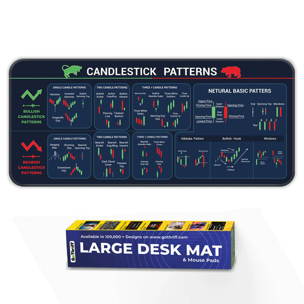 Candlestick Patterns XL Trading Deskmat – Bullish, Bearish & Neutral Candle Setup Guide