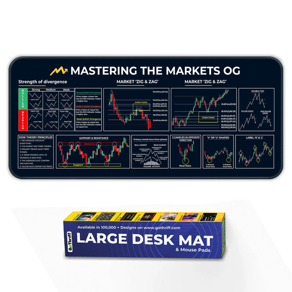 Mastering the Markets OG XL Deskmat – Divergence Strength, Dow Theory & Market Structure