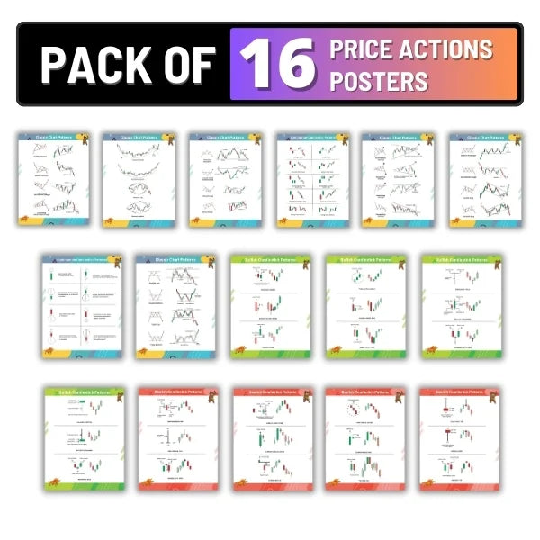 Candlestick & Chart Pattern Posters (Pack of 16 Posters)