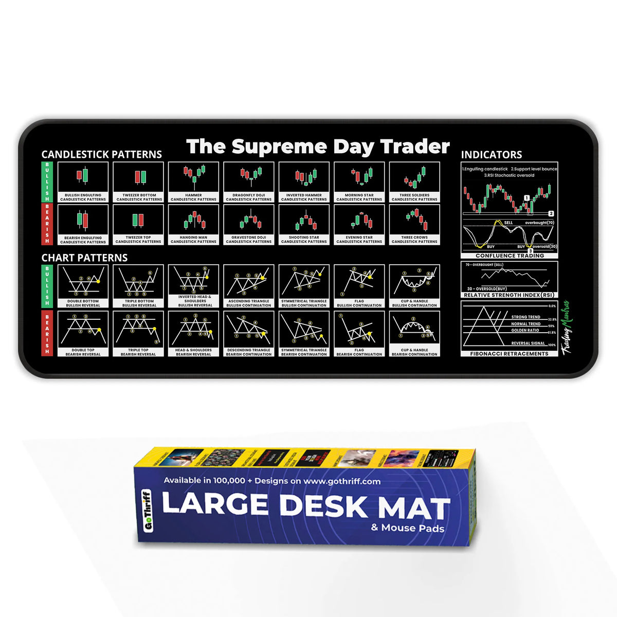 The Supreme Day Trader XL Deskmat – Chart Patterns, RSI, Confluence Trading & Fibonacci