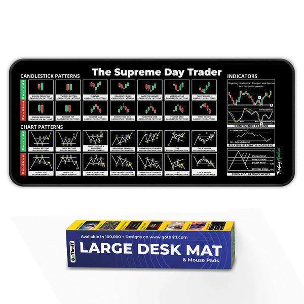 The Supreme Day Trader XL Deskmat – Chart Patterns, RSI, Confluence Trading & Fibonacci