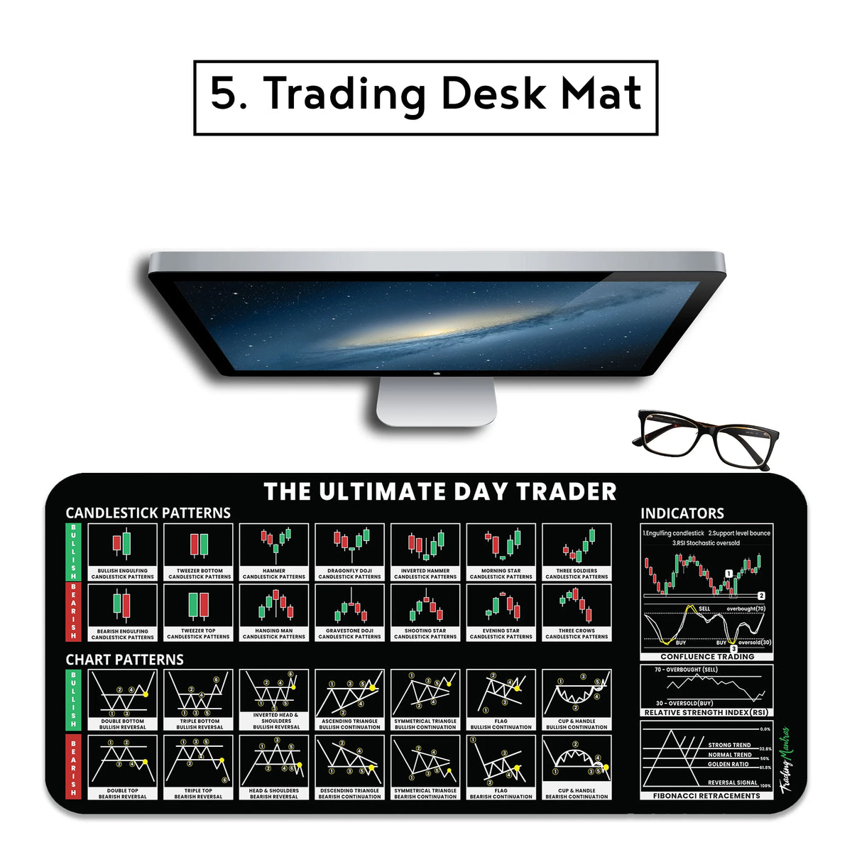 Combo Trading Bundle