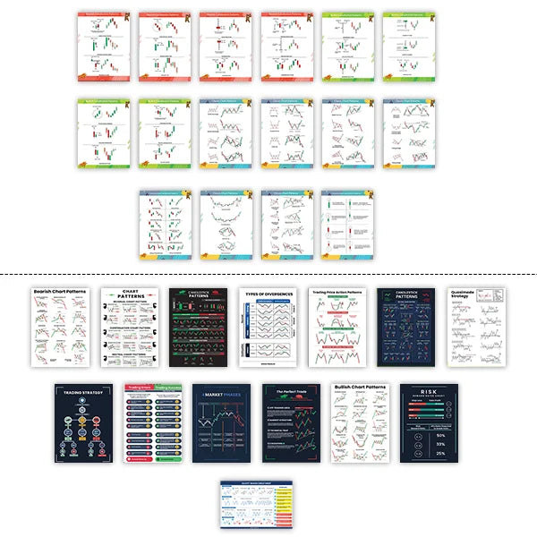 Candlestick Chart Patterns Wall Posters, Set of 14 Posters