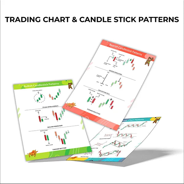 Candlestick & Chart Pattern Posters (Pack of 16 Posters)