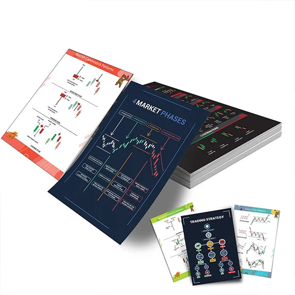 Set of 21 Trading Posters: Candlestick Chart Patterns