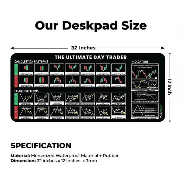 Trading Mantras Desk Mat