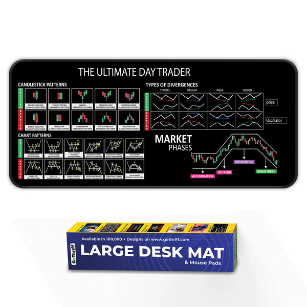 The Ultimate Day Trader XL Deskmat – Divergence Types & Market Cycle Phases