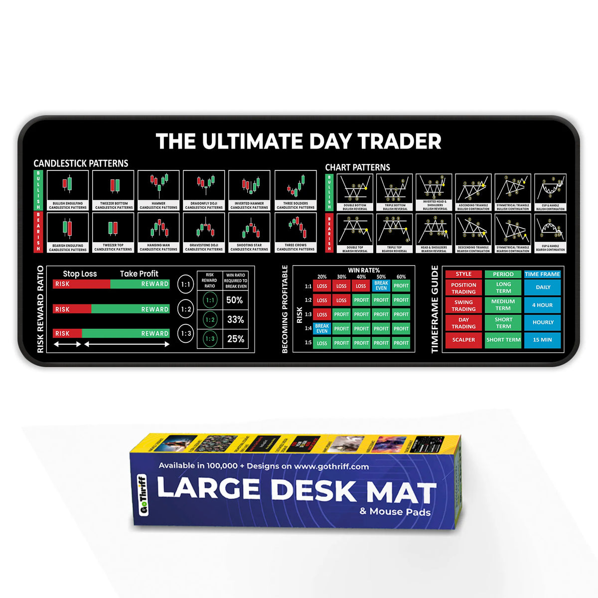 The Ultimate Day Trader XL Deskmat – Risk/Reward Ratios, Win Rates & Trading Timeframes