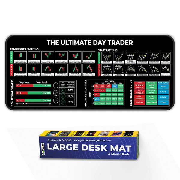 The Ultimate Day Trader XL Deskmat – Risk/Reward Ratios, Win Rates & Trading Timeframes