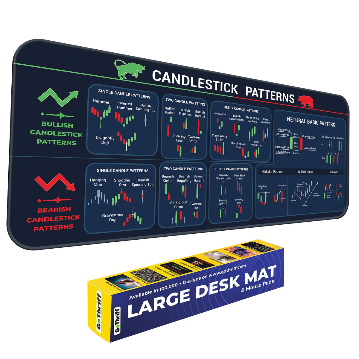 Candlestick Patterns XL Trading Deskmat – Bullish, Bearish & Neutral Candle Setup Guide