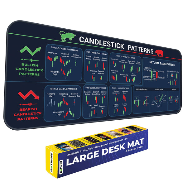 Candlestick Patterns XL Trading Deskmat – Bullish, Bearish & Neutral Candle Setup Guide