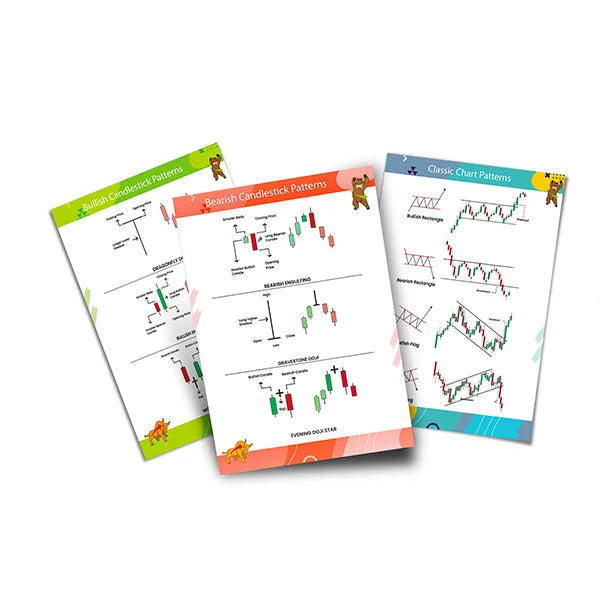 Candlestick & Chart Pattern Posters (Pack of 16 Posters)