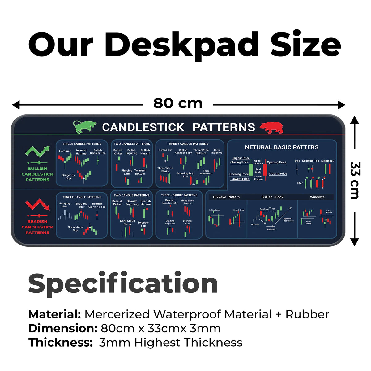 Candlestick Patterns XL Trading Deskmat – Bullish, Bearish & Neutral Candle Setup Guide
