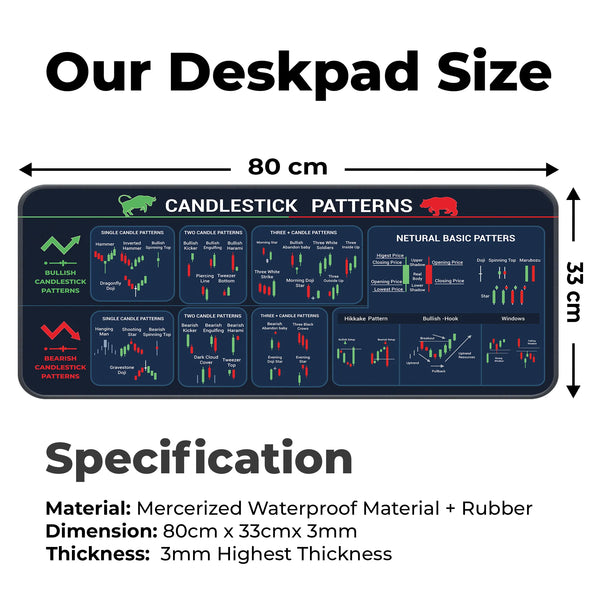 Candlestick Patterns XL Trading Deskmat – Bullish, Bearish & Neutral Candle Setup Guide