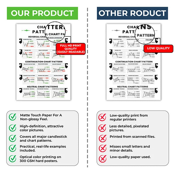 Candlestick Patterns Poster Set - 21 Educational Charts