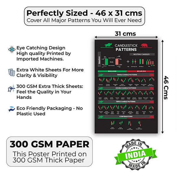 Candlestick Chart Patterns Wall Posters, Set of 14 Posters