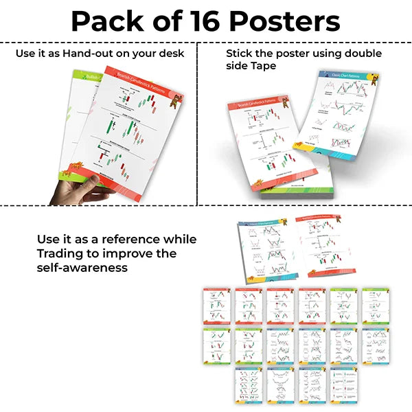 Candlestick & Chart Pattern Posters (Pack of 16 Posters)