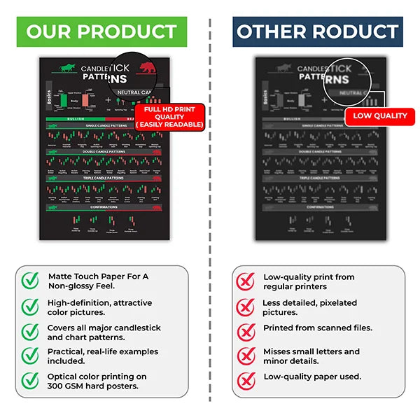 Set of 21 Trading Posters: Candlestick Chart Patterns