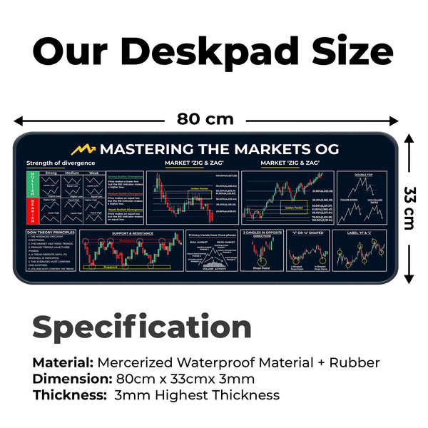 Mastering the Markets OG XL Deskmat – Divergence Strength, Dow Theory & Market Structure