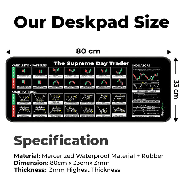 The Supreme Day Trader XL Deskmat – Chart Patterns, RSI, Confluence Trading & Fibonacci