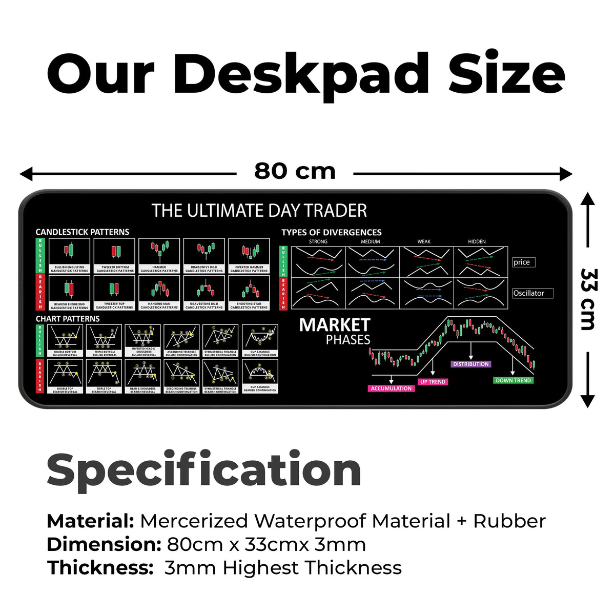 The Ultimate Day Trader XL Deskmat – Divergence Types & Market Cycle Phases