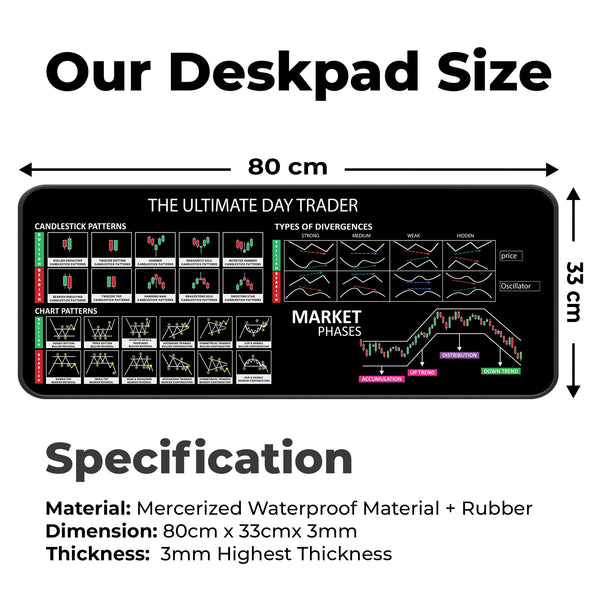 The Ultimate Day Trader XL Deskmat – Divergence Types & Market Cycle Phases