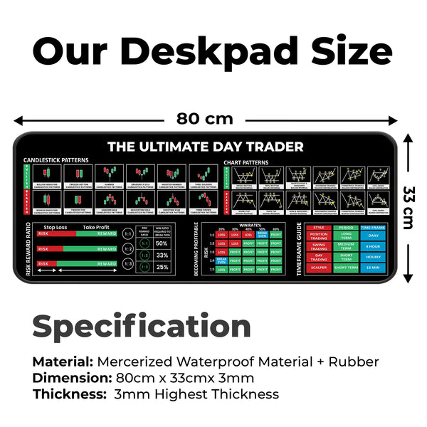 The Ultimate Day Trader XL Deskmat – Risk/Reward Ratios, Win Rates & Trading Timeframes