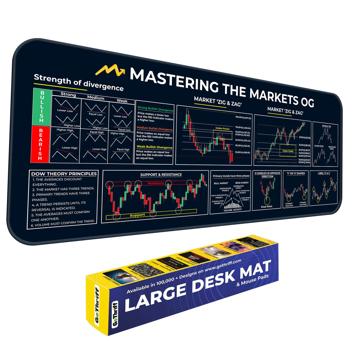 Mastering the Markets OG XL Deskmat – Divergence Strength, Dow Theory & Market Structure