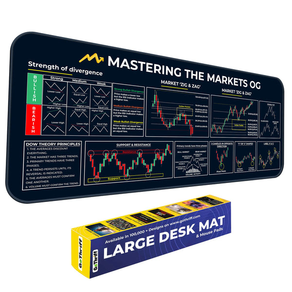 Mastering the Markets OG XL Deskmat – Divergence Strength, Dow Theory & Market Structure