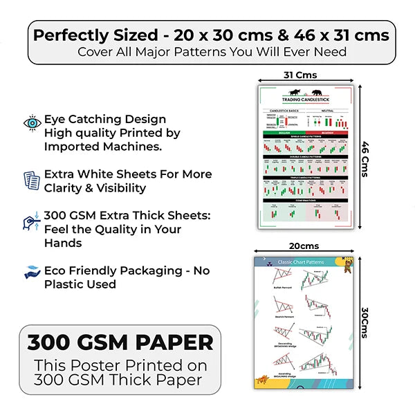 Set of 21 Trading Posters: Candlestick Chart Patterns
