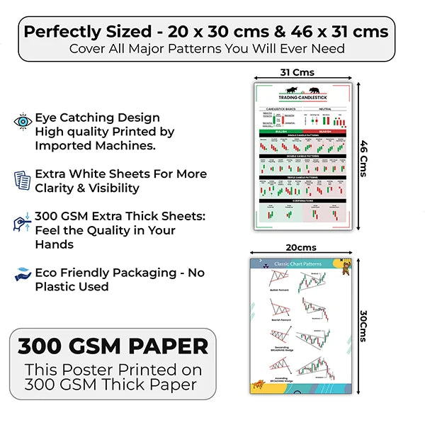 Candlestick Patterns Poster Set - 21 Educational Charts