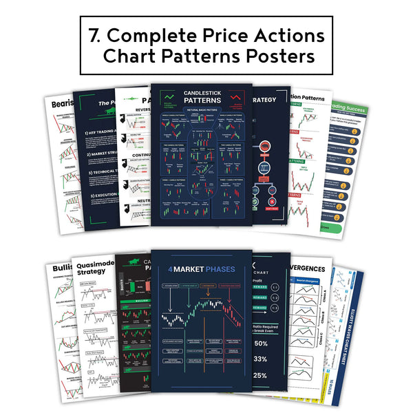 Combo Trading Bundle