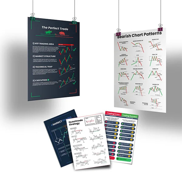 Candlestick Chart Patterns Wall Posters, Set of 14 Posters