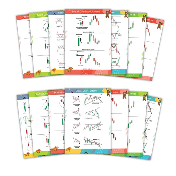 Candlestick & Chart Pattern Posters (Pack of 16 Posters)